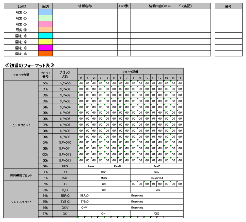 FeliCa Lite-S エンコードフォーマット